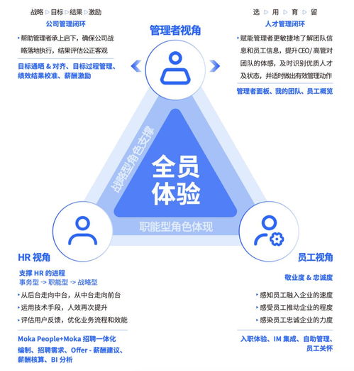 兩周迭代一次，這家產品研發團隊有多瘋狂 100個革新產品背后的軟硬件開發與銷售奇跡