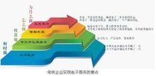 成都萬貫網絡科技 致力于計算機軟硬件開發與銷售的專業服務商